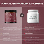 TRIBE ORGANICS Ashwagandha KSM 66 Pure Organic Root Powder Extract Ayurvedic Supplement - Focus Mood Support Increase Energy Strength 600mg of Natural KSM66 for Superior Absorption - 90 Capsules