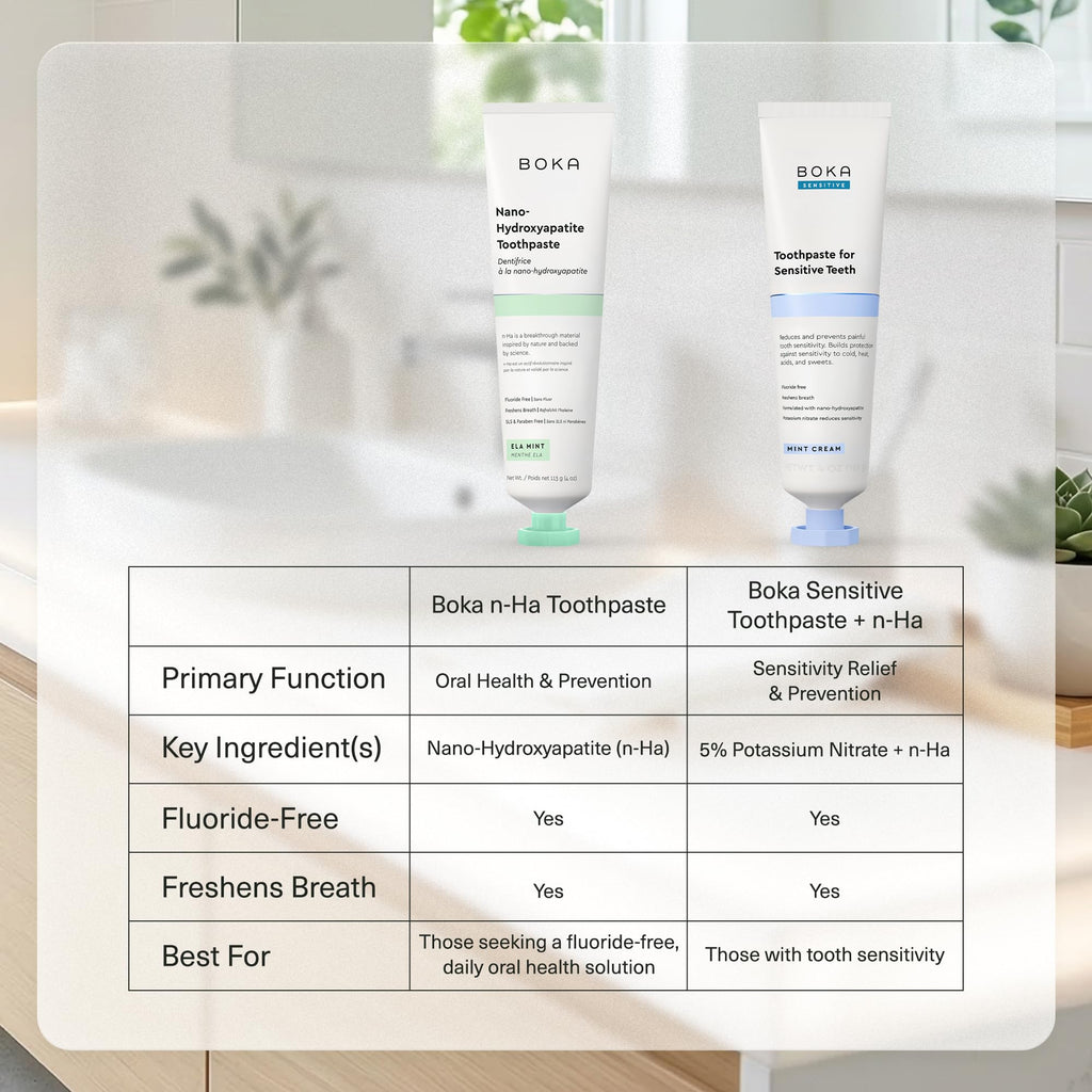 Boka Fluoride Free Toothpaste, Nano Hydroxyapatite Toothpaste, Appropriate for Sensitive Teeth - for Adult Oral Care - Ela Mint Flavor, 1.3 Fl Oz 2Pk US Manufactured