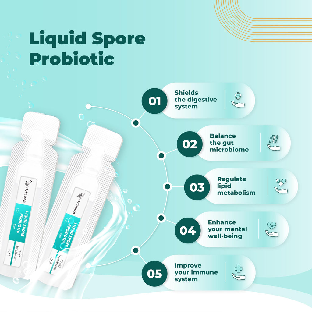 Gut Shields Liquid Spore Probiotic for Women, Men | Supports IBS, Gas, Bloating & Diarrhea | Improve digestive & immune system | 20 servings