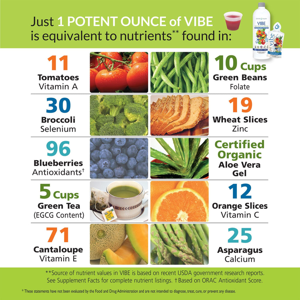 Eniva Health Vibe Liquid Multivitamins Mineral Supplements with Vitamins A, B12, C, D, E & Amino Acids | Fruits and Veggies Daily Supplement for Women & Men | Doctor Formulated | USA Made | 32 oz