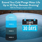 3in1 Cold Plunge Water Treatment, Weekly Natural Ice Plunge Stabilizer & Clarifier, Harsh Chemical Free, Fight Scum & Odors for Clear Waters - Pure55 Made in The USA (32 Fl Oz)