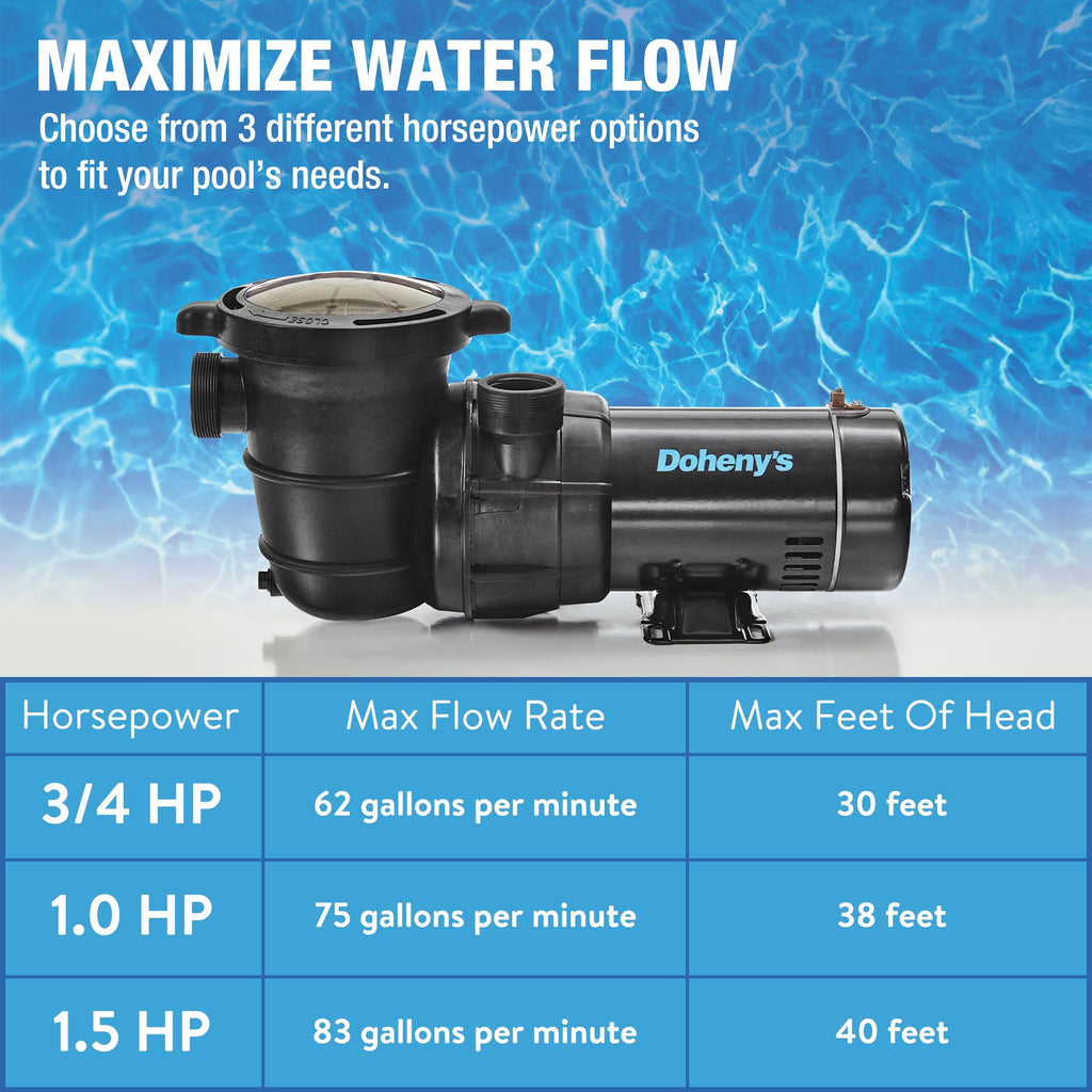 Doheny's 1 HP Above Ground Swimming Pool Pump | 115V, 75 GPM (0.9 THP) | Stainless Steel Shaft, Reinforced Thermoplastic, Low-Noise, High-Efficiency | 1.5" Internal & 2.5" External Threading