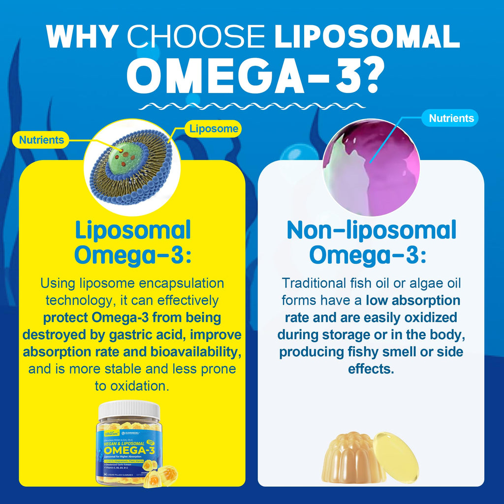 Vegan Omega-3 Gummies 1000mg +CoQ10+Magnesium- EPA 600mg DHA 400mg, Fish Oil Omega 3 Supplements Alternative for Women Men Adults, Liposomal, Algae, Plant Sterols, Garlic,B6,B9, B12, Sugar Free, 2Pack