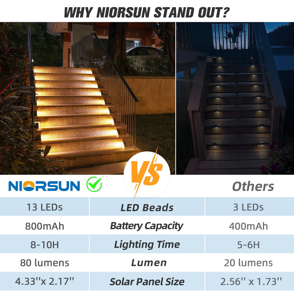 NIORSUN Solar Step Lights,6 Pack Warm White Solar Stair Lights Outdoor Waterproof IP67 Auto On Off,Solar Lights for Steps,Stair,Patio,Yard,Porch,Front Door,Sidewalk,Deck Decor