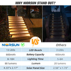 NIORSUN Solar Step Lights,6 Pack Warm White Solar Stair Lights Outdoor Waterproof IP67 Auto On Off,Solar Lights for Steps,Stair,Patio,Yard,Porch,Front Door,Sidewalk,Deck Decor