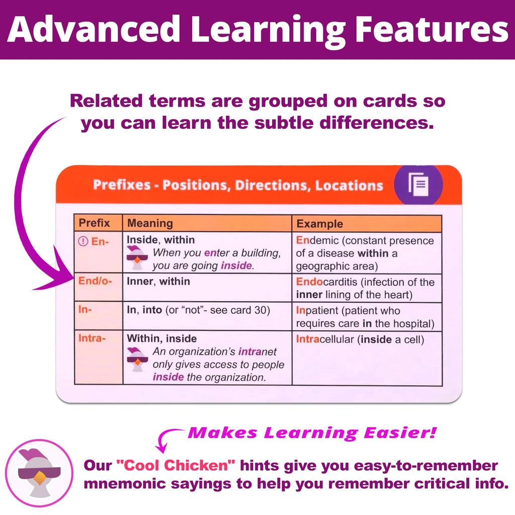 Medical Terminology Flash Cards – 559 prefixes, Roots, suffixes, Key Terms - Plus 397 Examples and 159 Easy Memorization Tips + Illustrations. Related Terms Grouped Intuitively on 159 Cards