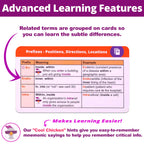 Medical Terminology Flash Cards – 559 prefixes, Roots, suffixes, Key Terms - Plus 397 Examples and 159 Easy Memorization Tips + Illustrations. Related Terms Grouped Intuitively on 159 Cards