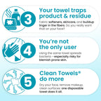 Clean Skin Club Blemish Control Clean Towels® XL, Compostable Face Towels, Light Exfoliation for Oily Skin, Eczema Association Accepted Disposable Face Towelette, Makeup Remover Dry Wipes, 50 count