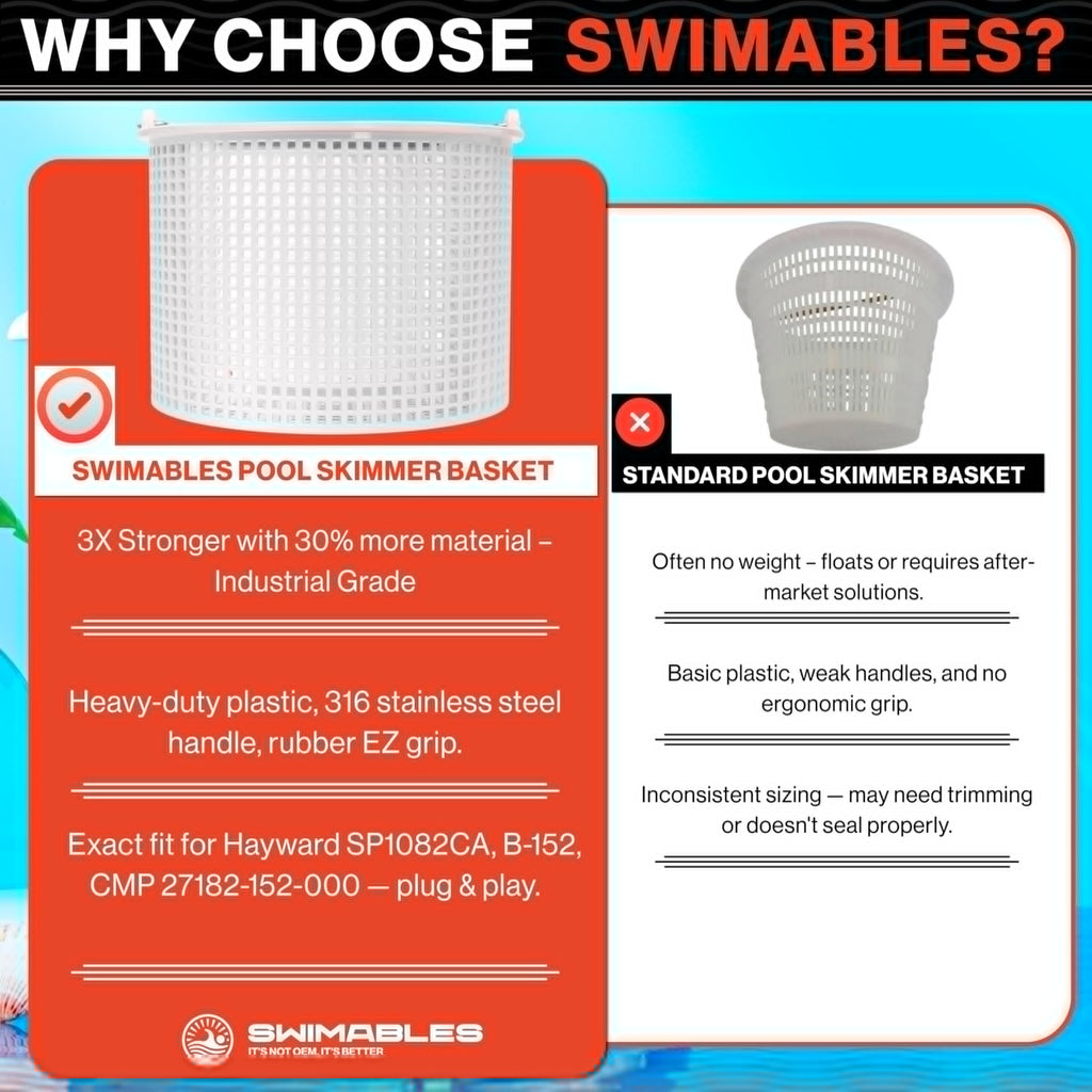 Swimables Pool Skimmer Basket for Inground Pool Compatible with Hayward Skimmer Basket and Pool Filter Basket SP1082CA | Built-in Brass Weight | 316 Stainless Steel Handle & Convenient Rubber Grip