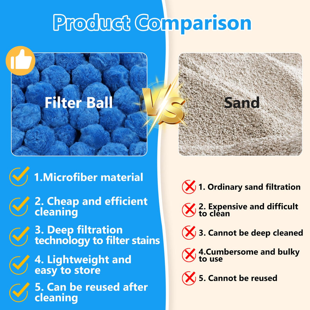 VICAMB 6.0 lbs Pool Filter Ball for Sand Filter,Reusable Swimming Pool Filter Media Ball,Replace Pool Filter Sand for Aquarium Tank,Pools Sand Filter Systems
