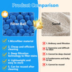 VICAMB 3.2 lbs Pool Filter Ball for Sand Filter,Reusable Swimming Pool Filter Media Ball,Replace Pool Filter Sand for Aquarium Tank,Pools Sand Filter Systems