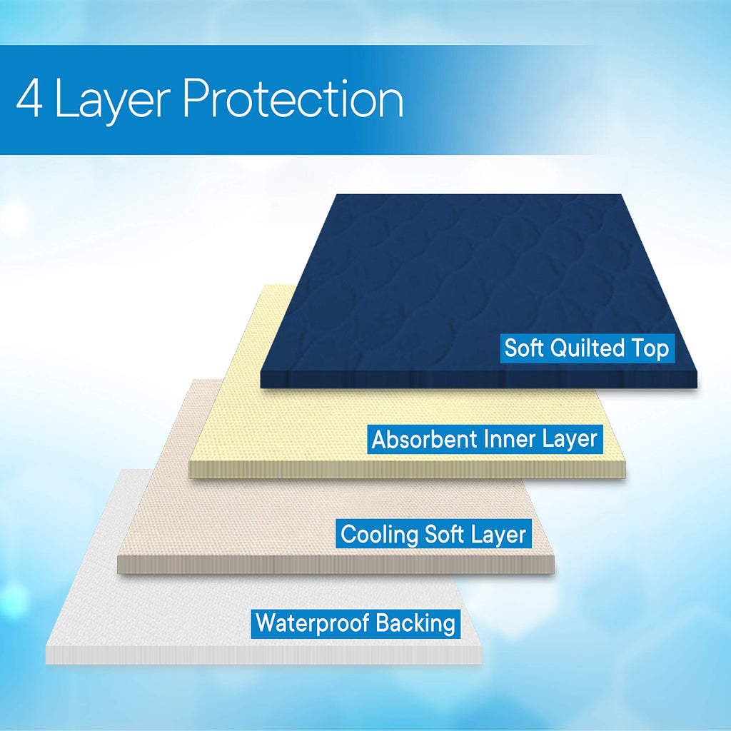 RMS Washable & Reusable Incontinence Chair Pad, Seat Protector & Bed Pad (Blue)