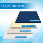 RMS Washable & Reusable Incontinence Chair Pad, Seat Protector & Bed Pad (Blue)