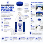 12% Concentrated Food Grade Hydrogen Peroxide (4 Gallons) - Cleaning Solution for Home, Laundry, Bath, Garden and More - derived from 35% Food Grade Hydrogen Peroxide