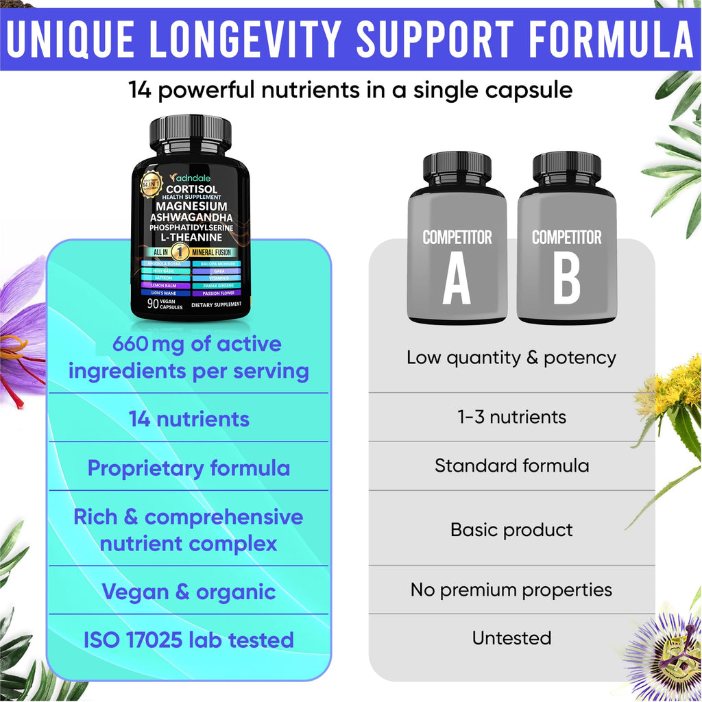 Adndale Cortisol Supplements for Women. Cortisol Reducer 14-in-1 Ashwagandha Supplement with Magnesium Glycinate, L-Theanine & More. 90 Capsules.