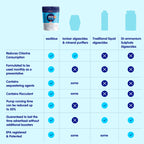 Eeziblue Monthly Algaecide for Swimming Pool, Pool Algaecide for Inground Pool & Above Ground Pool - Effective Monthly Treatment to Prevent Algae Growth up to 13,000 Gallons