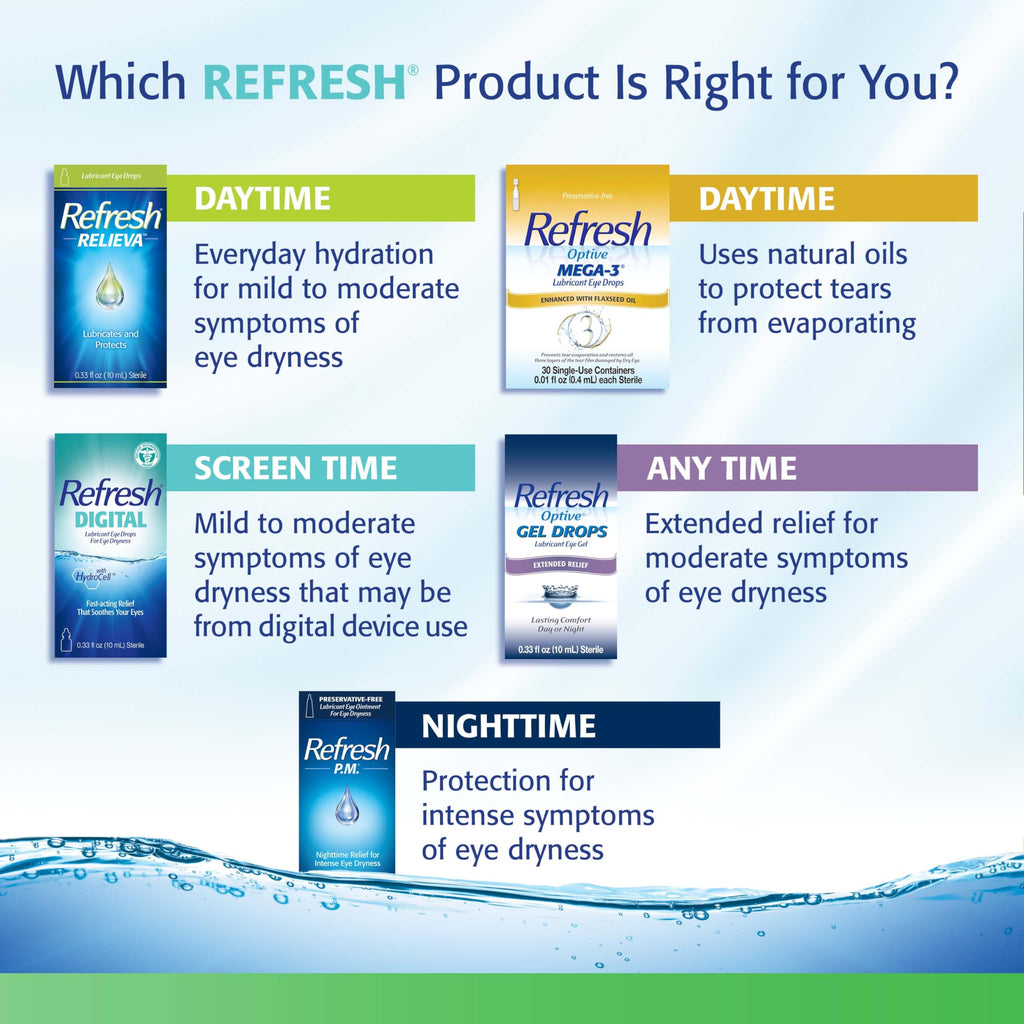 Refresh TEARS PF Preservative-Free Artificial Tears Lubricant Eye Drops, 0.33 fl oz (10 mL) (Pack of 2)
