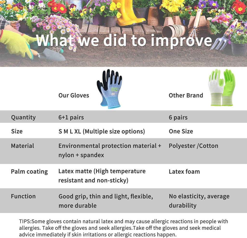 KANGLONGDA 7 Pairs Women Gardening Gloves, EN388 2131X Outdoor Protective Work Gloves with Breathable Micro-Foam Coating for Gardening, General Purpose, Courtyard, 3 Purple + 3Blue +1 Grey