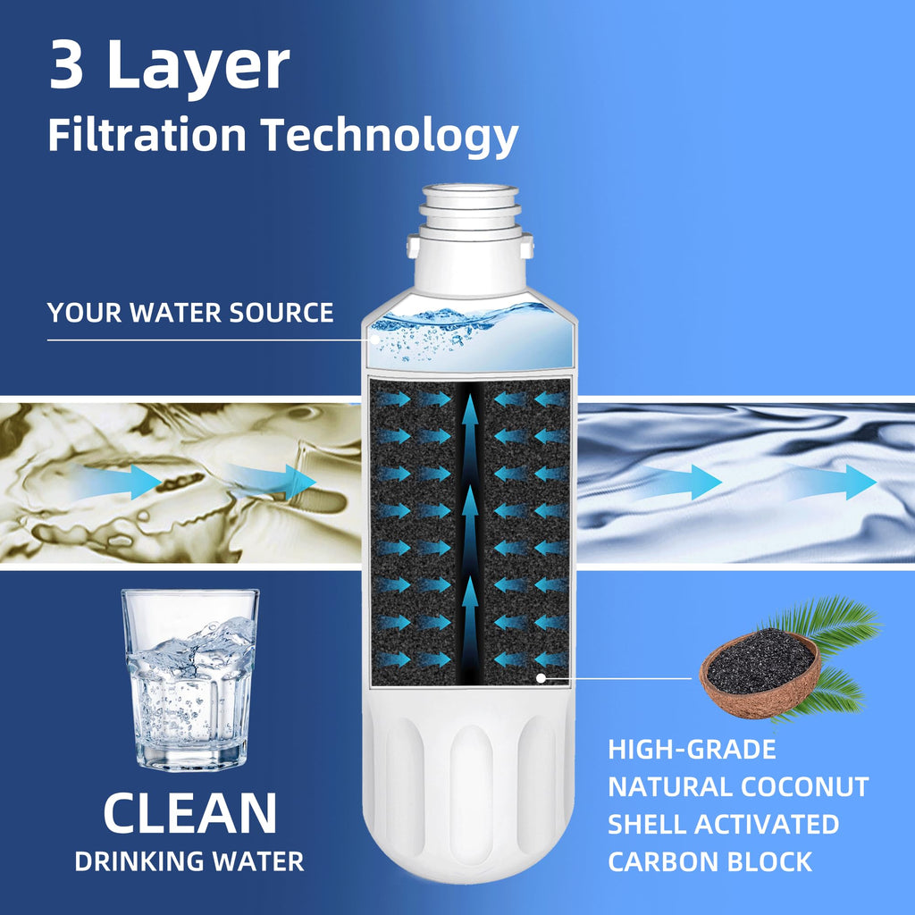 LT1000P ADQ747935 Water Filter 6-Month Replacement for LG LT1000P/PC/PCS ThinQ Water Filter AGF80300704,LRFS28XBS,LRFLC2706S,LRMXS2806S,LMXS28626S,LFXS26973S,LFXC22526S,3 Combo Set