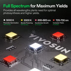 VIVOSUN LumaLight 100W LED Grow Light, Full Spectrum Plant Light