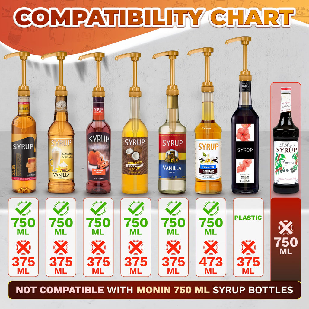 ALPENKOK 4 Pcs Coffee Syrup Dispenser Pump, Compatible with Torani & Skinny
