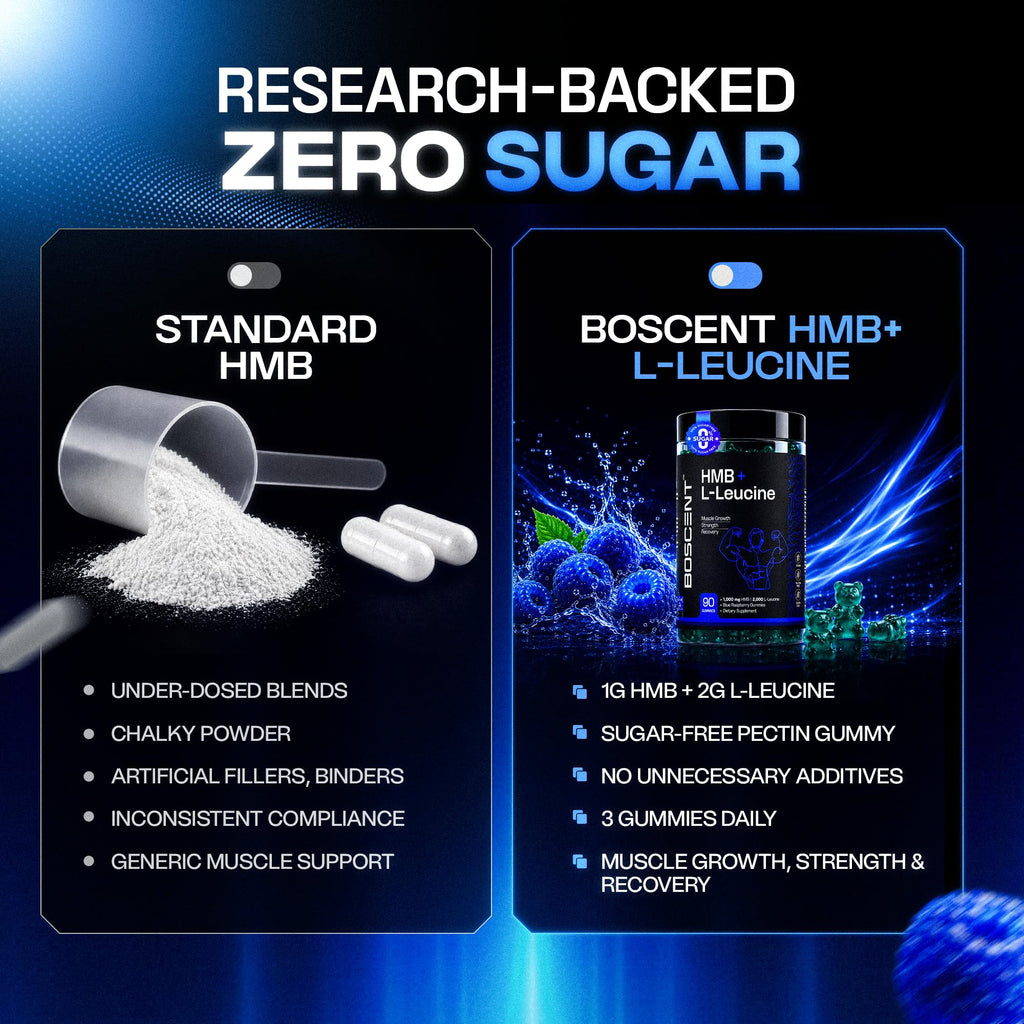 BOSCENT HMB and L-Leucine Gummies – 3000mg Muscle Support for Strength & Recovery | HMB Supplements for Men | Lean Muscle Growth Supplement | Vegan, Sugar Free | Blue Raspberry Flavor | 30 Servings