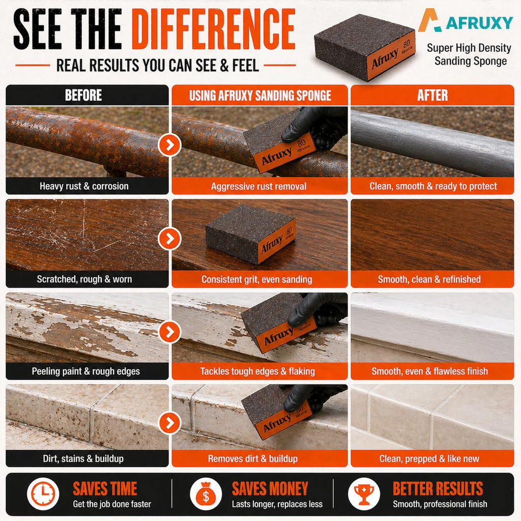 Sanding Sponge Super High Density Reusable Sanding Block for Wood, Drywall Sanding Block, Glass & Metal Sanding Coarse/Medium/Fine Sandpaper Block - 10 Pack 60/80/100/120/180/220/320 Grit by Afruxy