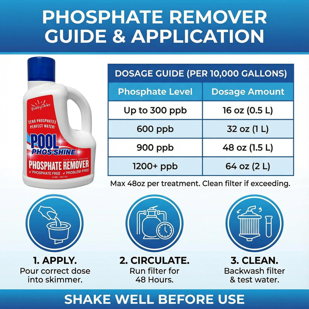 Phosphate Remover Pool Treatment – 3 L (101.5 fl oz) – Liquid Pool Chemicals, Skimmer-Pour Application, Easy Cap Measure, ppb Dosing Guide, Filter-Friendly Clarity Support – BubbyShine
