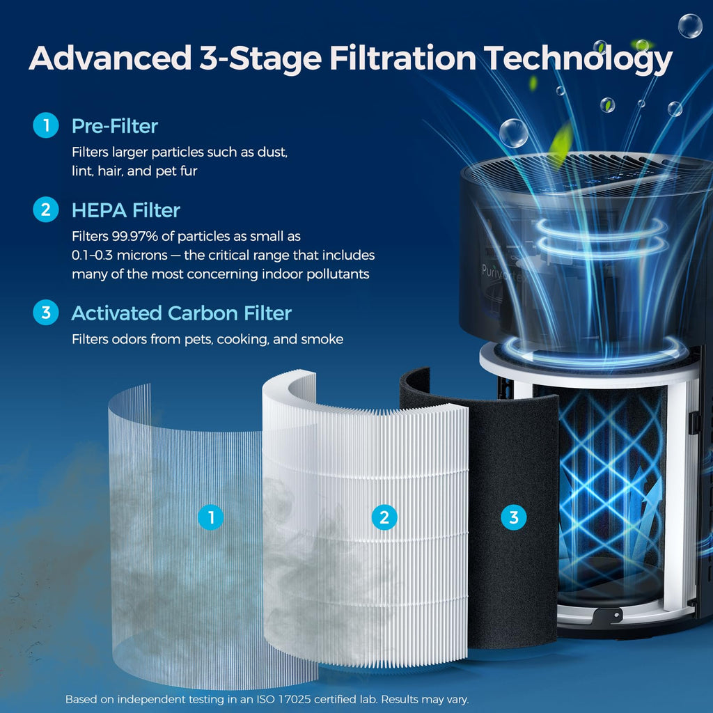 Purivortex Air Purifiers for Bedroom, Covers Up to 880 Sq Ft, PX500 Black