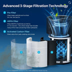 Purivortex Air Purifiers for Bedroom, Covers Up to 880 Sq Ft, PX500 Black