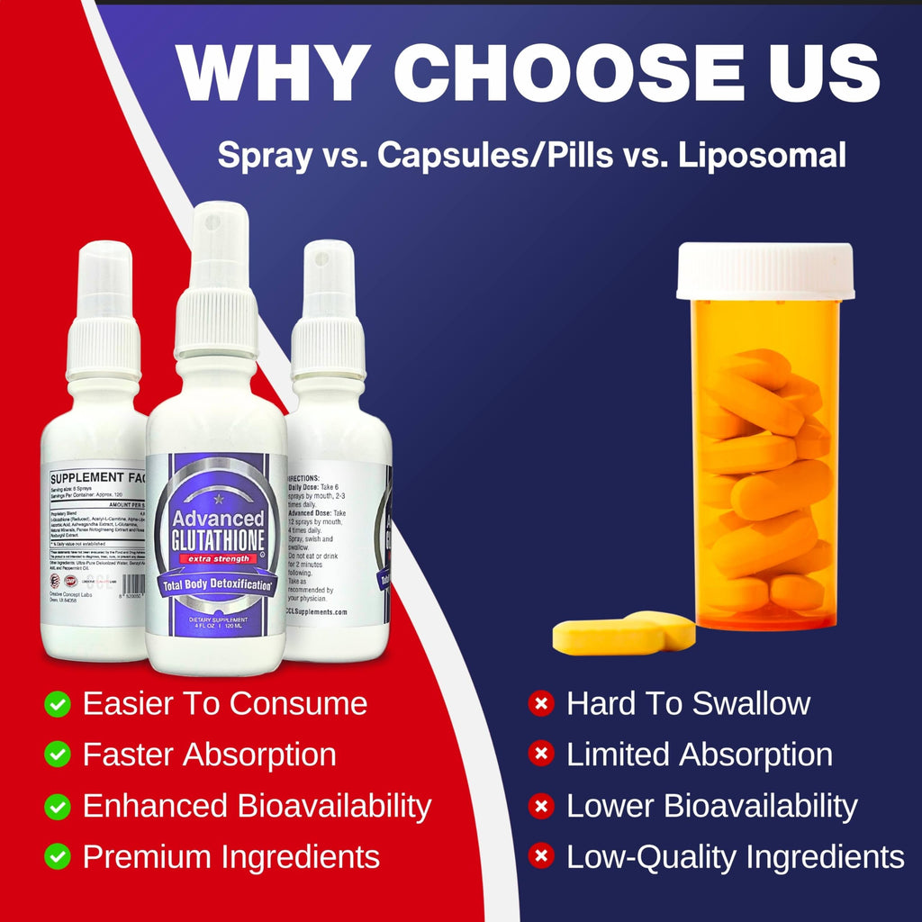 CCL SUPPLEMENTS Liquid Liposomal Glutathione Spray - Maximum Absorption Glutathione Supplement with NAC, Ashwagandha, Glutamine, Ascorbic Acid - Sublingual Easy Use - Immune & Detox Support - 8oz