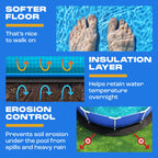 Yankee Pool Liner Pad, 24 Ft Round Puncture Proof Pool Mat, Above Ground Pool Liner Protector Against Tearing, Grass, Under Pool Pad to Prolong Swimming Pool Liner Life