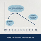 GutPersonal The Booster Targeted Probiotic for Gut Health: Boost Good Bacteria, Reduce Bad Bacteria, and Support The Immune System with 5 Billion CFU Saccharomyces Boulardii, Capsules, 60 Servings