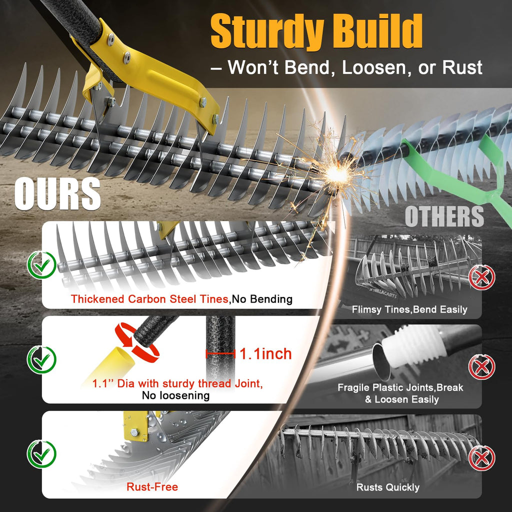 Heavy Duty Thatch Rake for Lawns -15" Dual-Action Dethatcher Thatching Rake with Sharp Blade for Dead Grass Removal,Soil Loosening,Lawn Dethatching,70" Manual Thatcher for Yard,Garden, Lawn