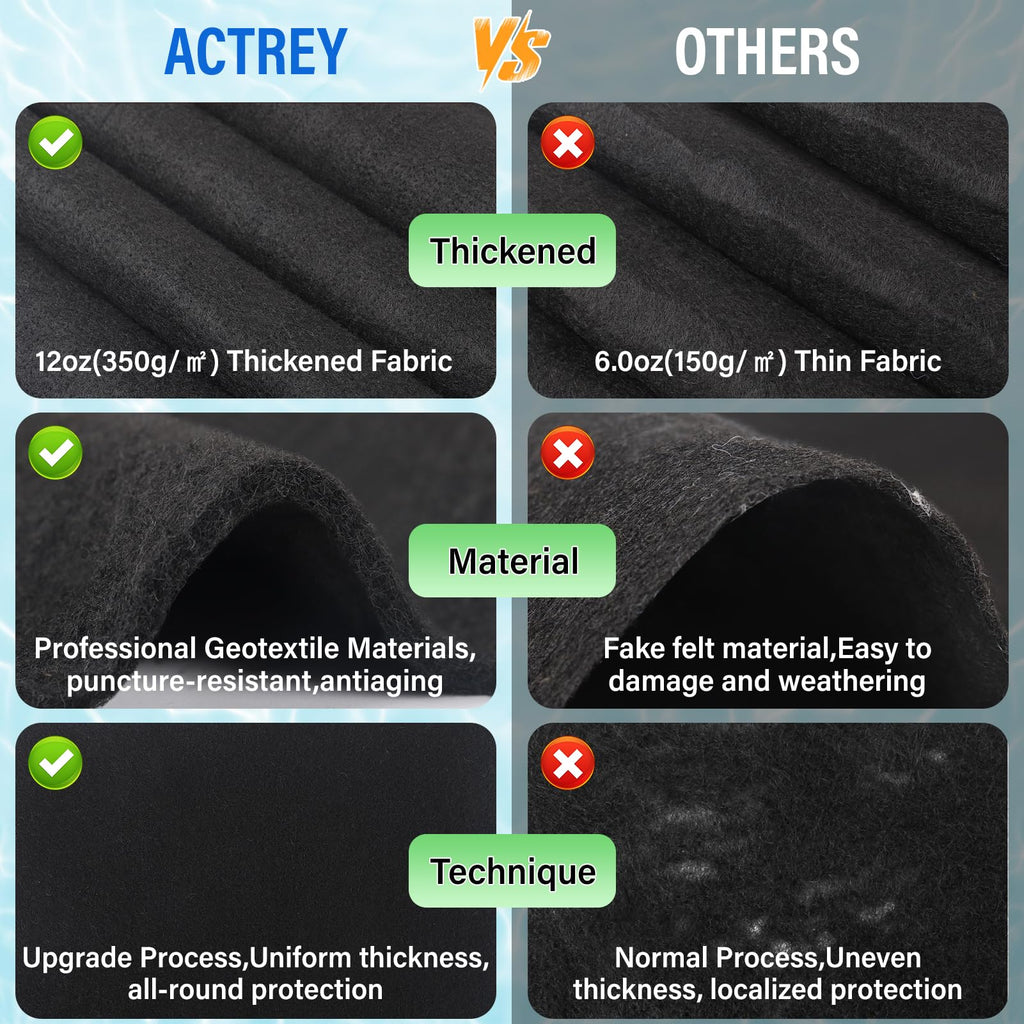 ACTREY 15 FT Pool Liner Pad for Above Swimming Pools,Pool Pad 350g/㎡ Pre-Cut Heavy Duty Outdoor Pool Pads|Double Density| Puncture Resistant|Seamless Durable Eco-Friendly for Padding & Protection