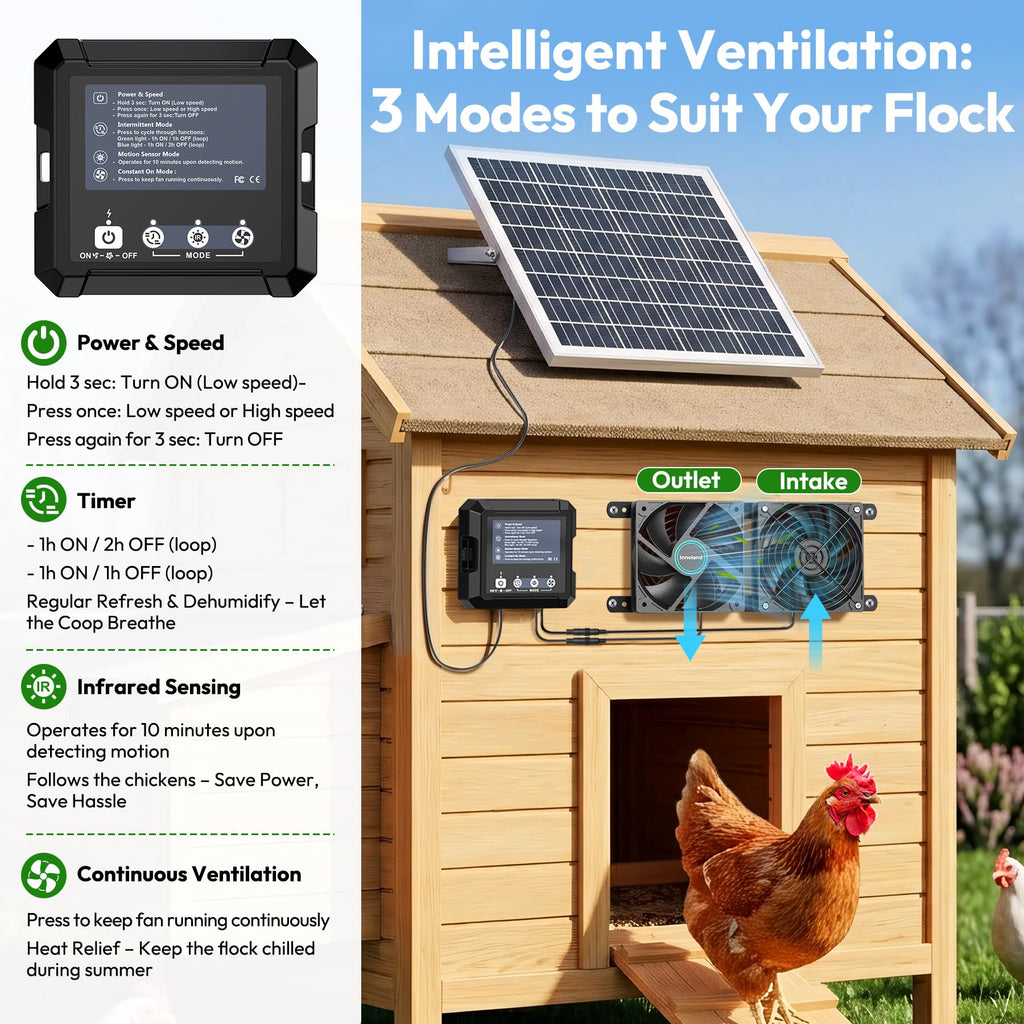 Solar Fan for Chicken Coop with 7500mAh Battery, 25W Solar Powered Fan