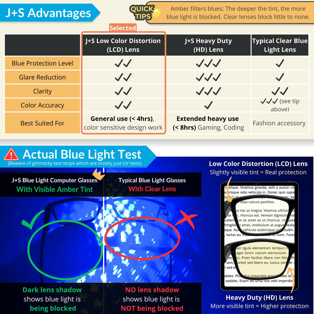 J+S Blue Light Reading Glasses for Women Men | 3 in 1 Readers Block Harmful Blue-Light 100% UVA UVB | 1.0+ to 3.0+ Diopter (Haka - Rectangle | Black Frame 2.0+)
