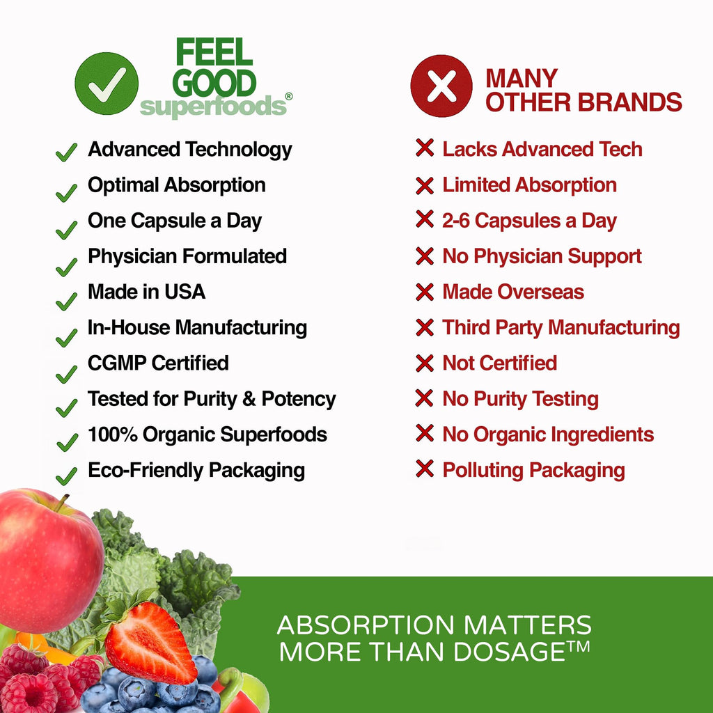 FeelGood Superfoods Vita Fruits and Veggies Capsules - 25 Superfood Ingredients, Fruit and Vegetable Multivitamin, 60 Count - for Men and Women - Vitamins A, C, D, E, B and Zinc