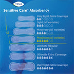 Tena Sensitive Care Incontinence Pads, Bladder Control & Postpartum for Women, Ultimate Absorbency, Regular Length - 156 Count