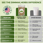 Dimmak Herbs Organic Prepared He Shou Wu Powder (Fo-Ti Root)- Traditional Black Bean Cured Tonic for Hair Thickness, Graying & Jing Vitality- Polygonum Multiflorum Safe & Potent (4oz)