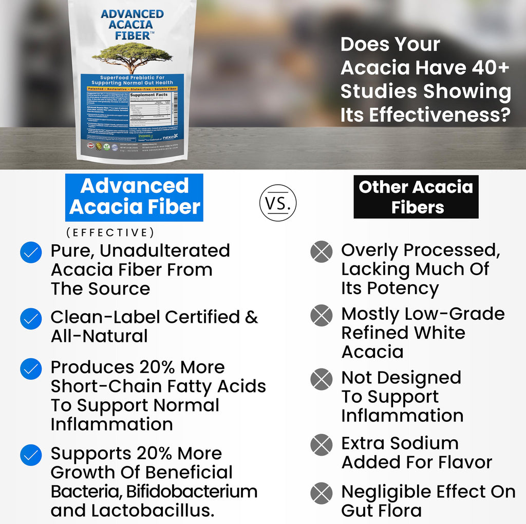 Organic Acacia Fiber Powder Prebiotic Soluble Fiber Powder Perfect Bathroom Trips, Digestion, IBS Relief, Leaky Gut Repair 24oz w/Scooper