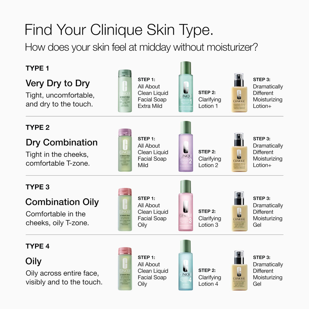 Clinique 3-Step Dramatically Different Moisturizing Gel | Oil-Free | Face Moisturizer for Combination Oily to Oily Skin Types, 1.7 Fl Oz