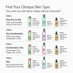 Clinique 3-Step Dramatically Different Moisturizing Gel | Oil-Free | Face Moisturizer for Combination Oily to Oily Skin Types, 1.7 Fl Oz
