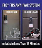 iFLO® Smart A/C Drain Line and Drain Pan Cleaner for HVAC System, Clog-Free, Easy Installation & App-Controlled Air Conditioner Maintenance, Includes 36oz Cleaner Cartridge Concentrate, 6 Month Supply