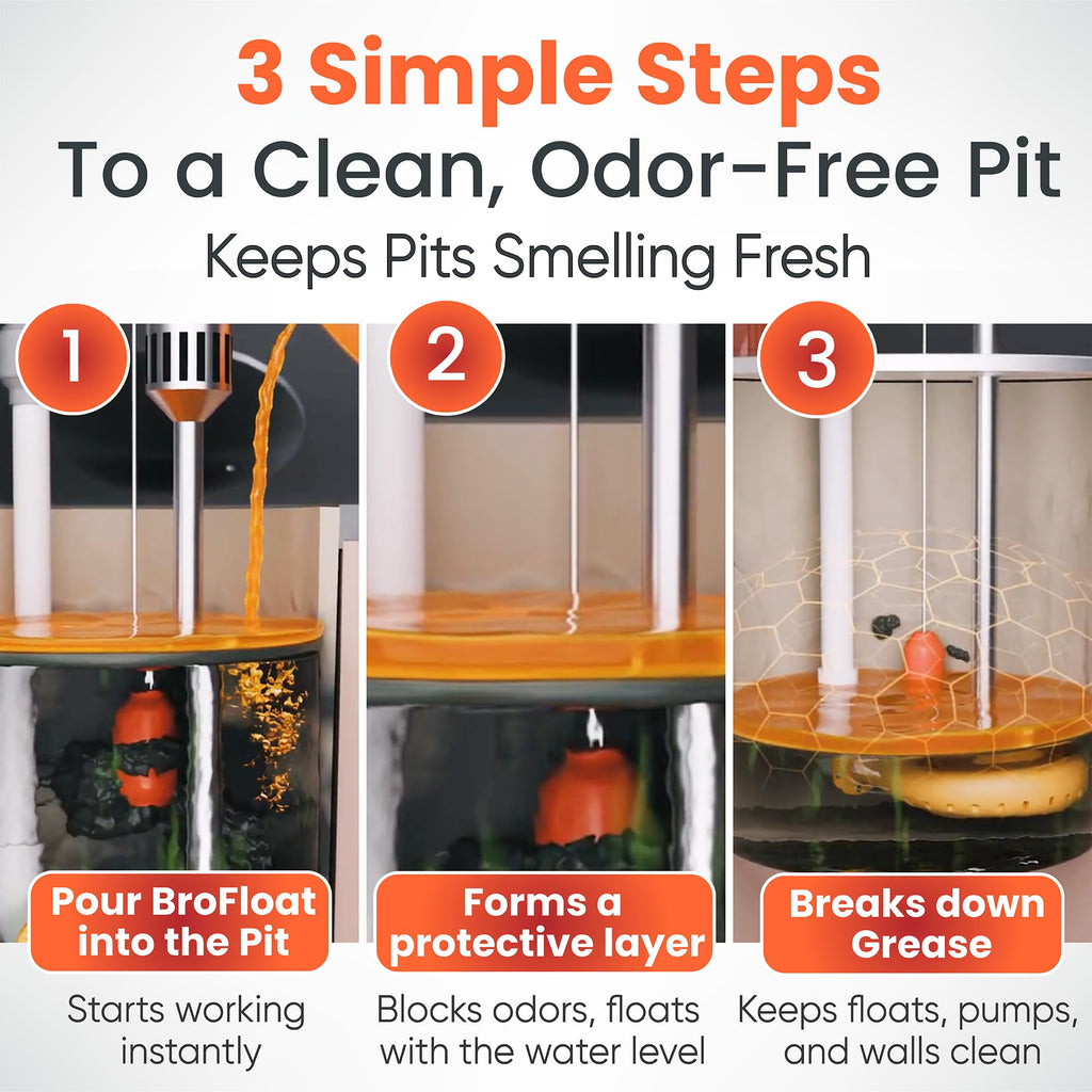 Brodi BroFloat Sump Pit Deodorizer & Degreaser, Industrial-Strength, Floating Protective Layer, Stops Odors & Dissolves Grease, Freeze-Proof, Concrete & Steel Safe, Pack of 1