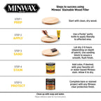 Minwax Stainable Wood Filler, 16 oz