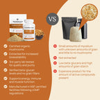 Real Mushrooms Capsules Supplements - Organic Cordyceps Mushroom Powder in Capsules - Energy and Performance Mushrooms with Verified Beta Glucans - Vegan, Non-GMO, 300 Capsules