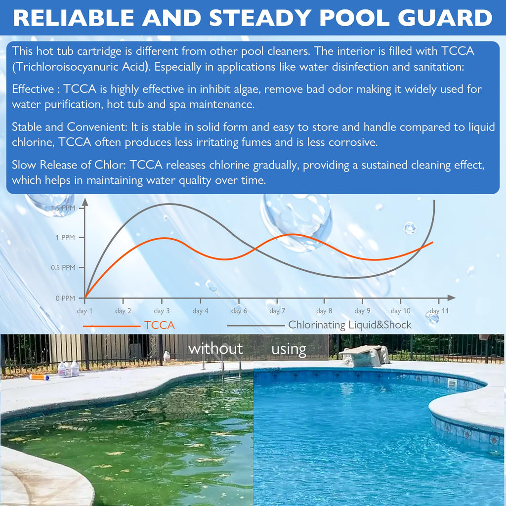 WOKSAVER Hot Tub Cartridges Replacement for Frog Ease, Compatible with Frog Ease Floating System, Self-Regulation Hot Tub Cleaner, Blue Mineral Cartridge Partner, 3 Pack