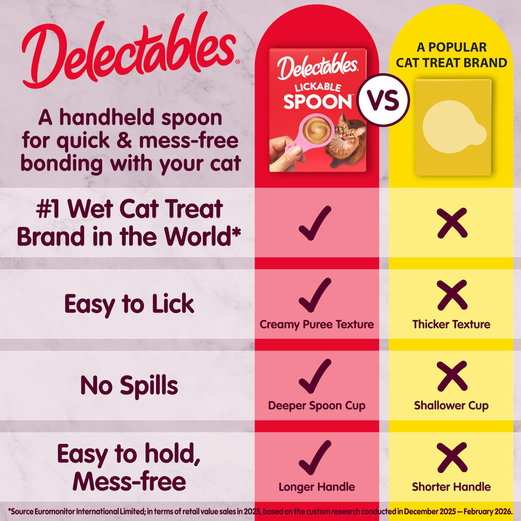 Delectables Lickable Spoon Handheld Wet Cat Treats Made with Real Chicken & Salmon, Quick & Easy Creamy Puree, Mess Free, Grain-Free, No Added Fillers, No by-Products, Variety Pack, 32ct