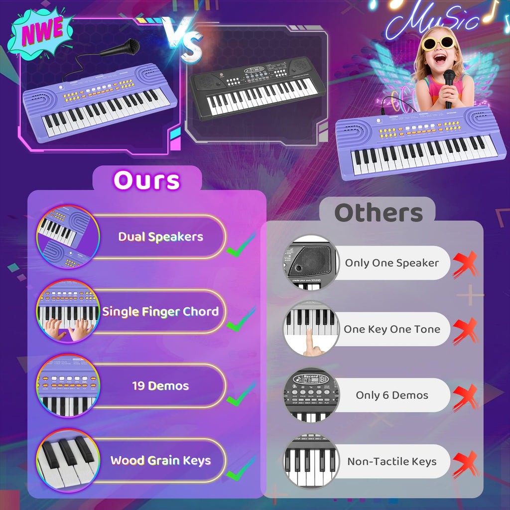 Kids Piano Keyboard Toy for 4 Year Old Girl Birthday Gift 37 Key Purple Pianos with Microphone Toddler First Music Instrument Toys for 3 4 5 6 7 Year Old Boys Girls Gifts